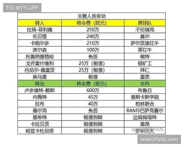 德甲各支球队历年排名变化趋势数据合集